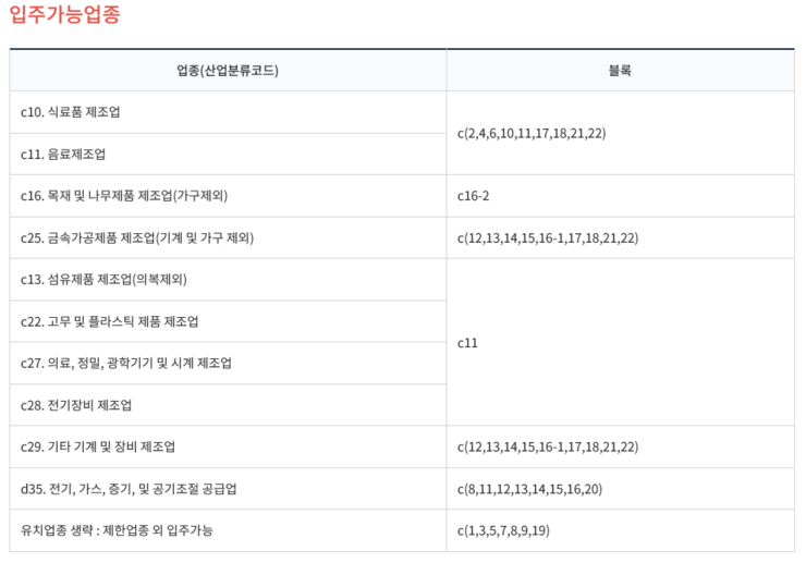 입주가능업체