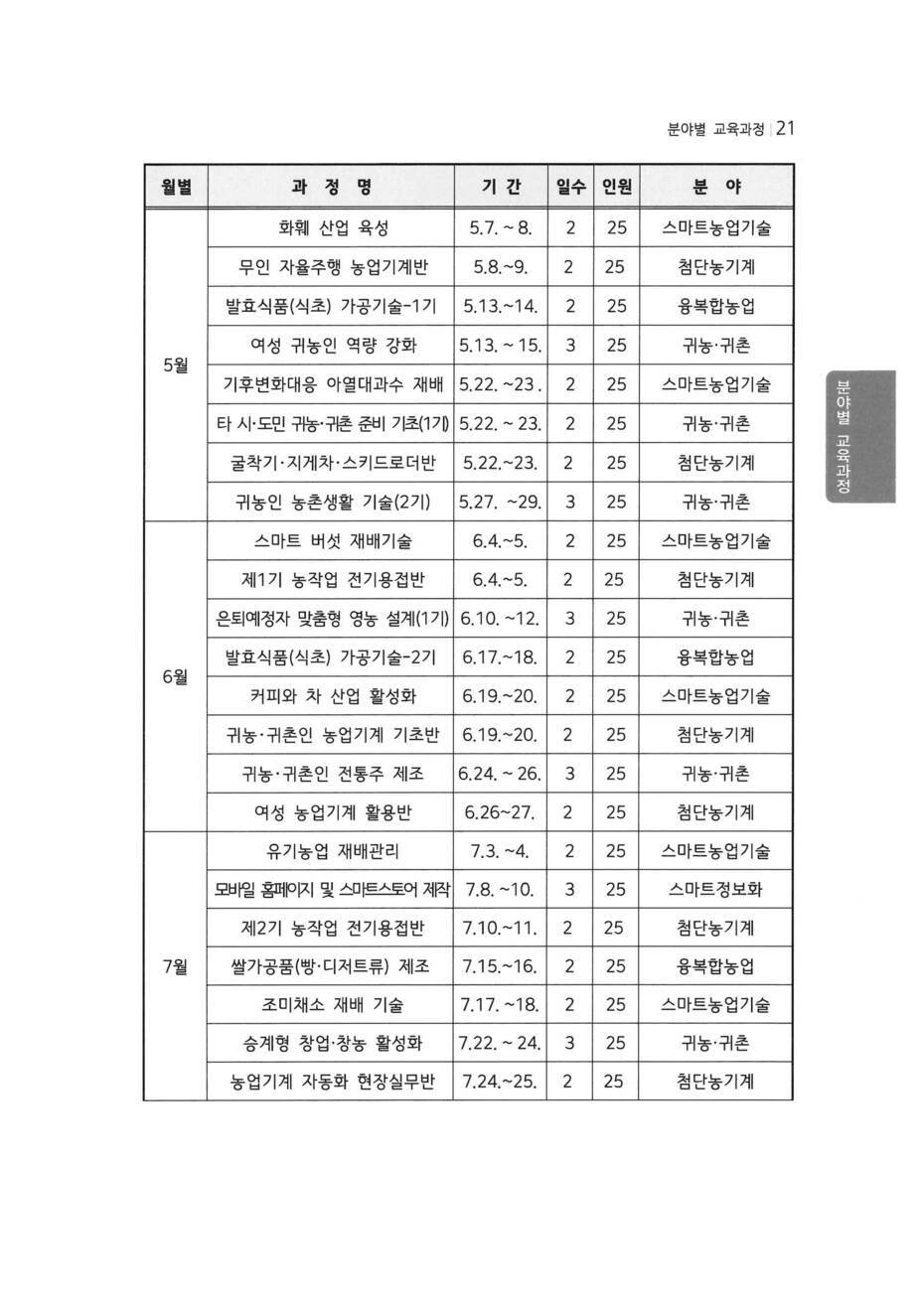 2025년 도단위(전라남도농업기술원) 농업 교육 안내