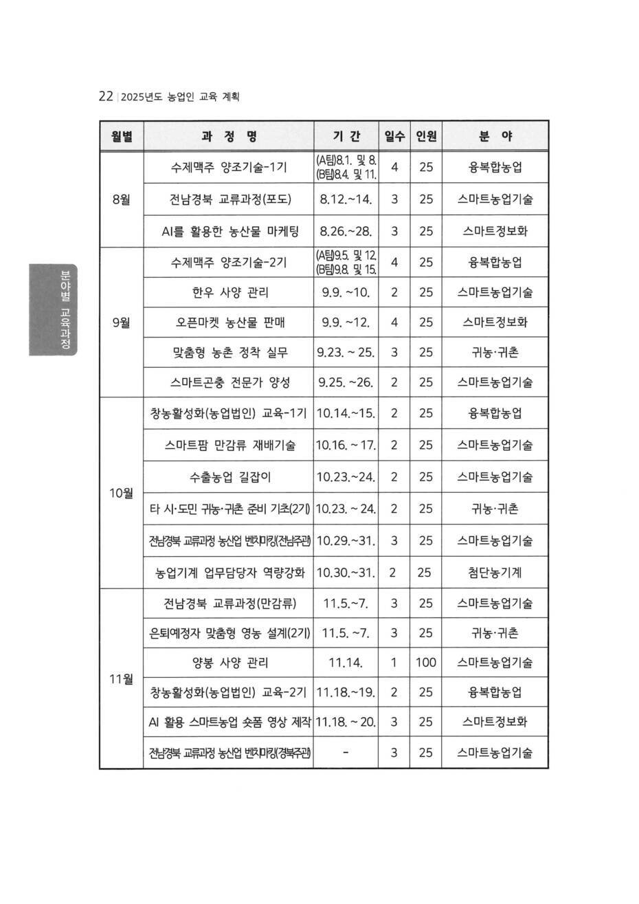 2025년 도단위(전라남도농업기술원) 농업 교육 안내