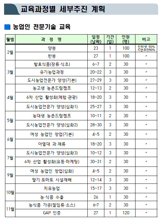 도단위 교육2