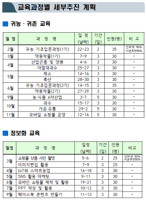 도단위 교육3