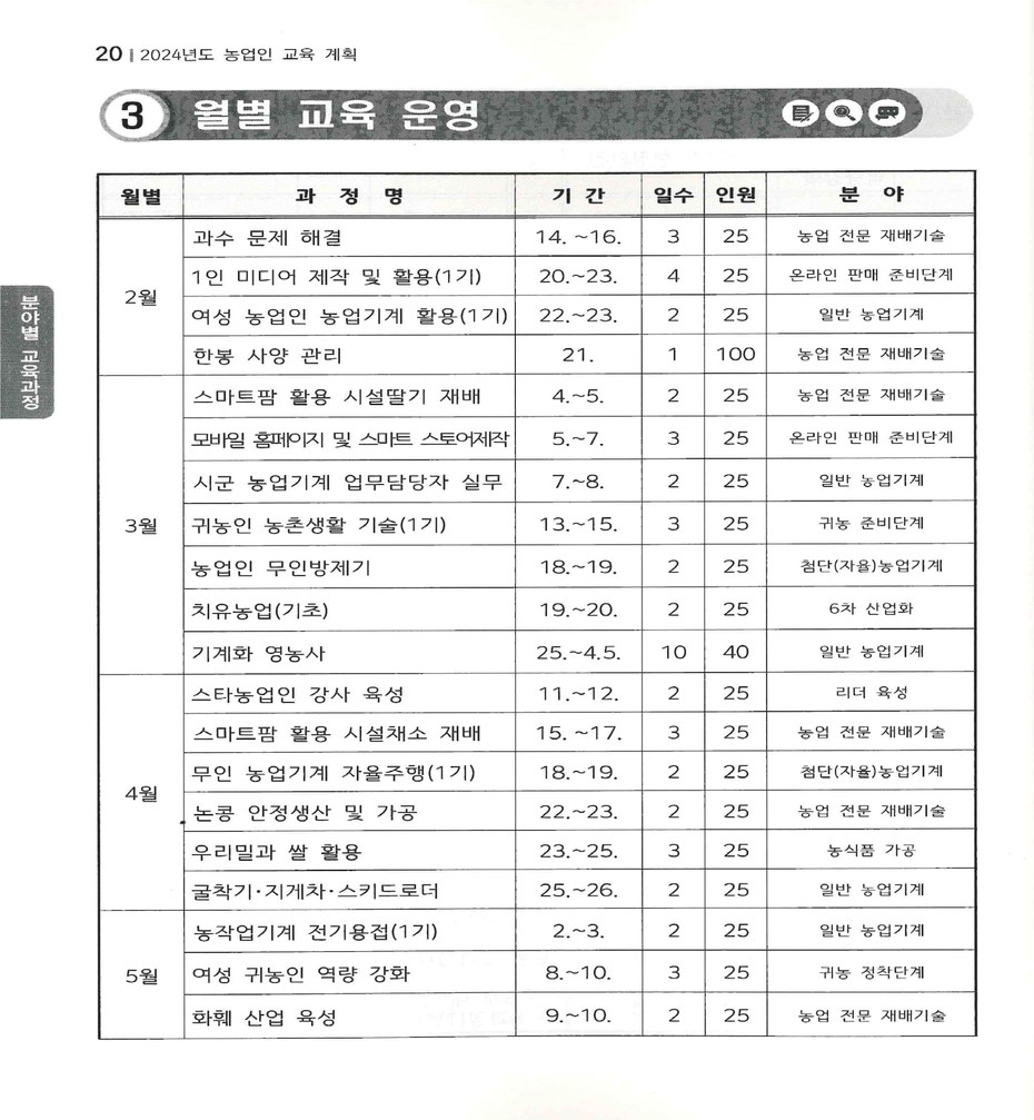 월별 교육과정(1)