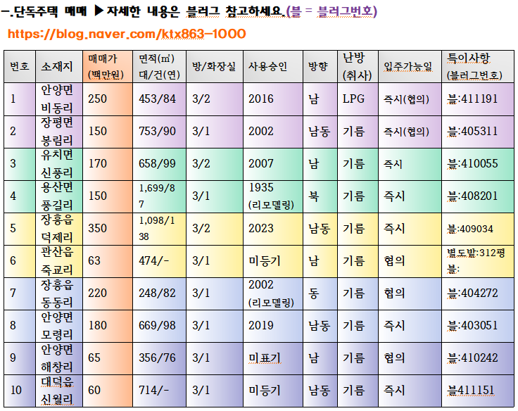 장흥군주택