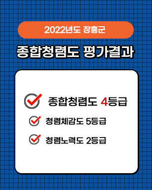 2022년도 장흥군 종합청렴도 평가결과  - 종합청렴도 4등급  ․ 청렴체감도 5등급  ․ 청렴노력도 2등급